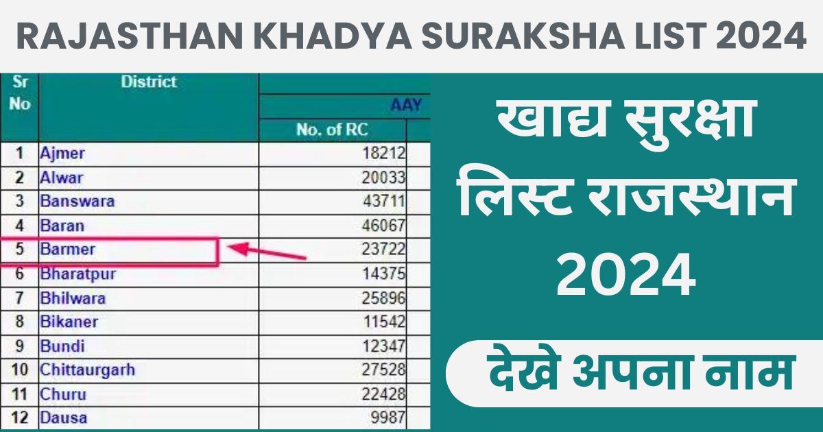 Rajasthan Khadya Suraksha List 2024 Photo