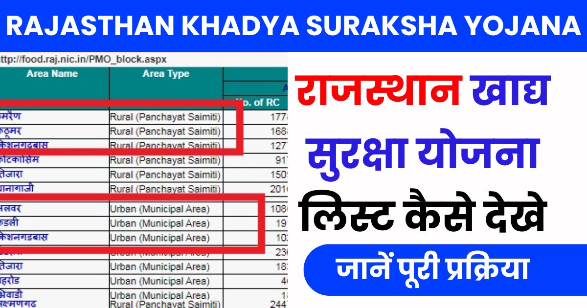 Rajasthan Khadya Suraksha Yojana List Check Photo